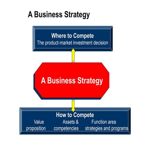 Competitor analysis presentation | ODP
