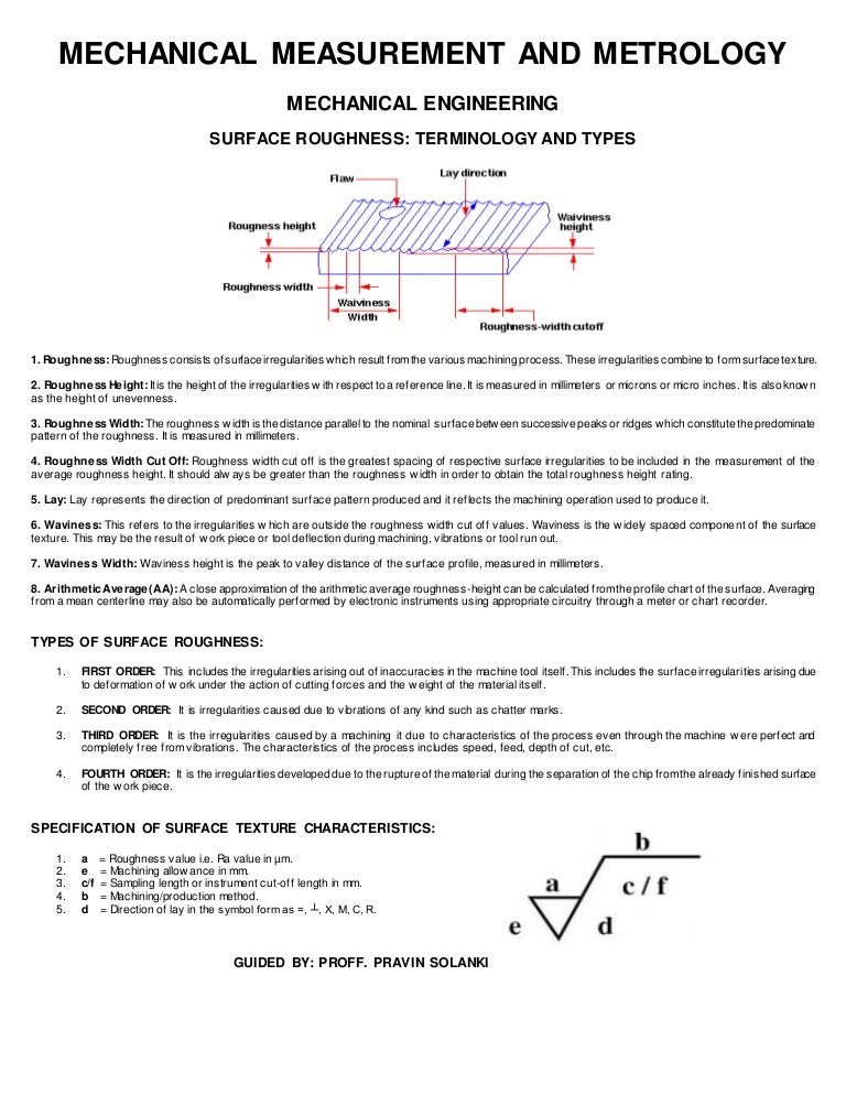 Surface Roughness Terminology and types