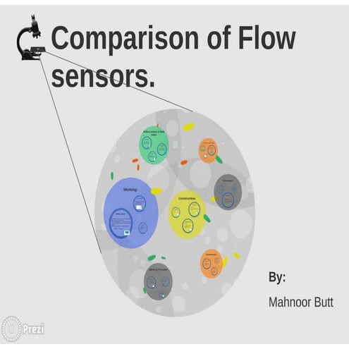 Comparison of Orifice, Venturi & Rota meter