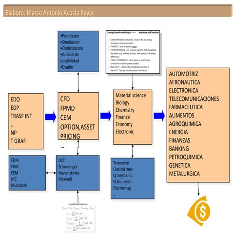 Mmodeling | PPTX