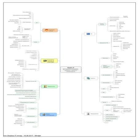 mm Shadow IT