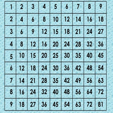 Magic multiplication table 123 | PPT