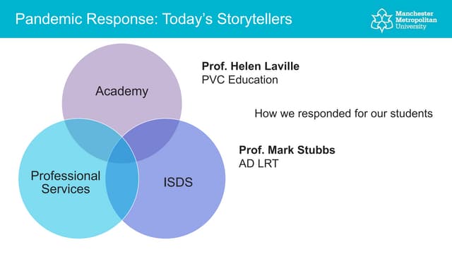 Digital education at Manchester Metropolitan University: responding to the gl...