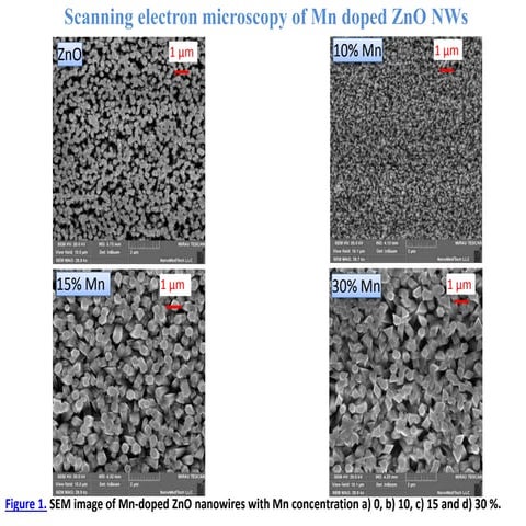 Raman spectroscopy of ga mnn codoped with mg 2 | PPTX