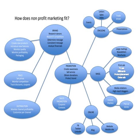Mnp   mark for p vs nonp