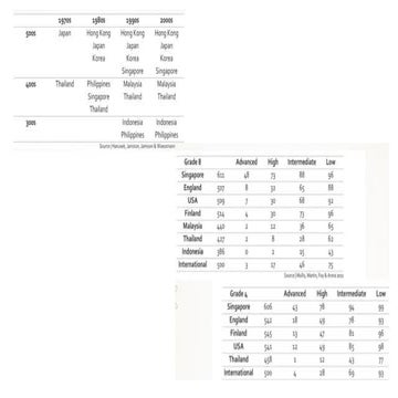 Three-Day Course Day 1