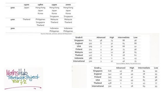 Maths Hub June 2015 Day 1 and Day 2