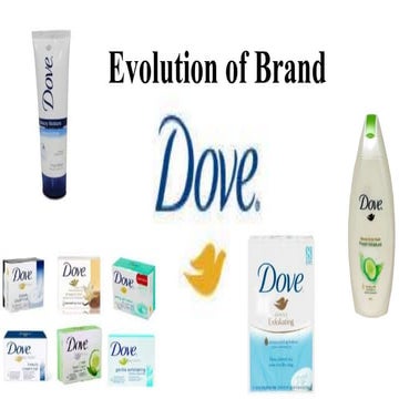 Evolution of brand dove