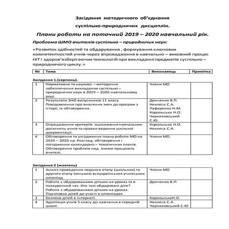 План роботи МО вчителів суспільно-природничих дисциплін
