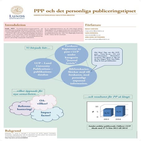 MOA 2015, Poster: PPP & det personliga publiceringstipset