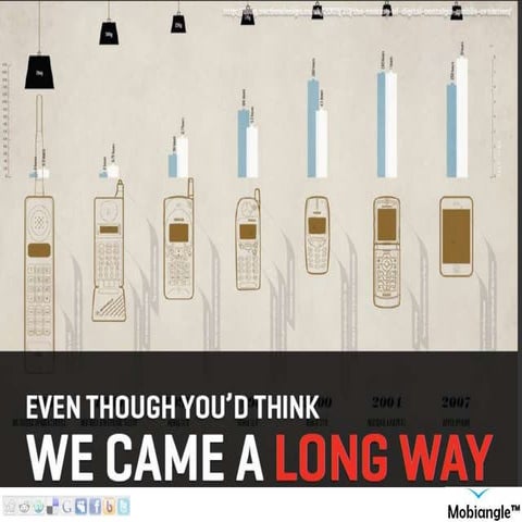 Mobiangle - Corporate