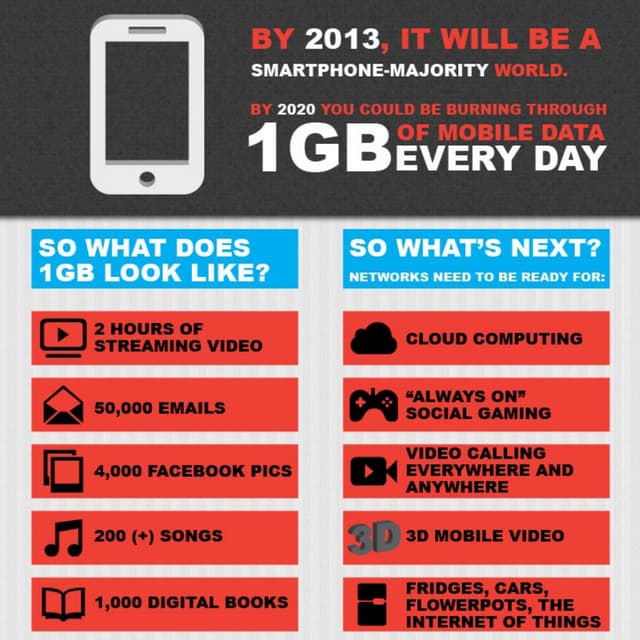 Mobile 2013 Infographic