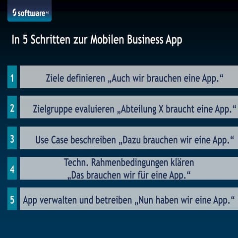 In 5 Schritten zur Mobile Business App