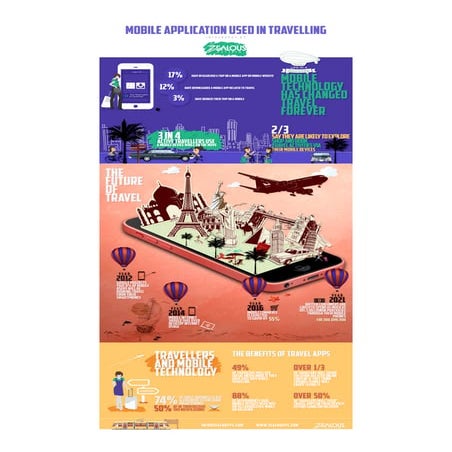 Usage of Mobile Applications in Travel Industry