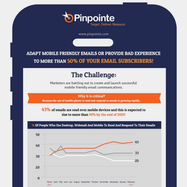 Infographic: Adapting Mobile Friendly Emails