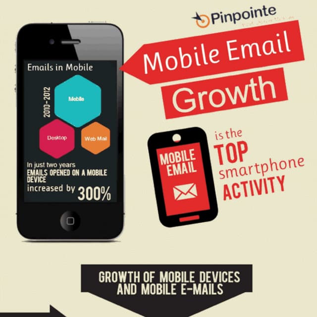 Mobile email-marketing-statistics-infographic-pinpointe