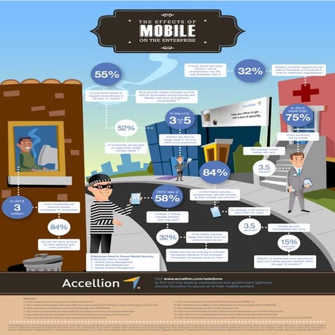 Accellion Infographic: The Effects of Mobile on the Enterprise