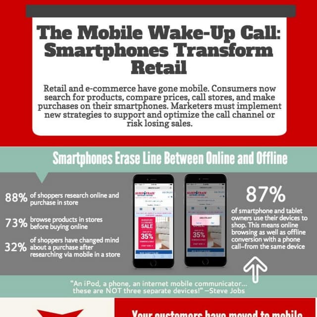 Mobile Impact on Retail