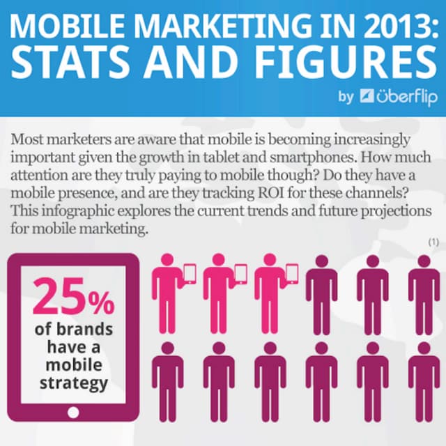 Mobile Marketing 2013