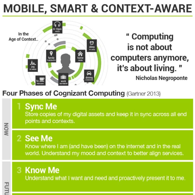 Ambient AI, Advertising & Technology | PDF