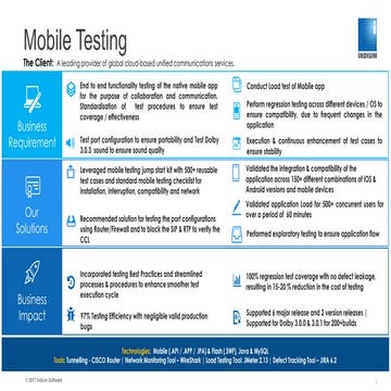 Mobile Testing for a Cloud Based Application Provider