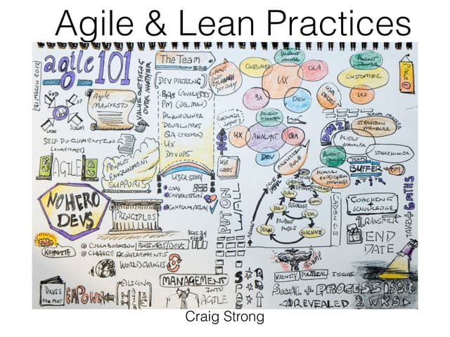 Agile And Lean Practices - The Mobile Academy