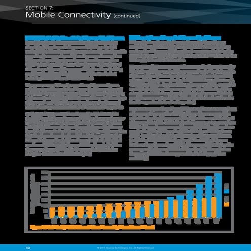 Mobile data consumption by smartphone users