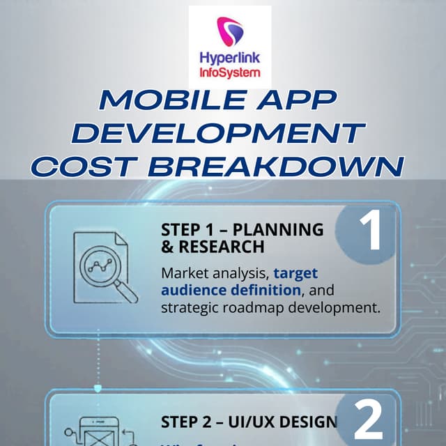 The Mobile App Development cost breakdown | PDF