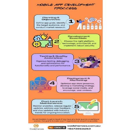 Mobile App Development process | PDF