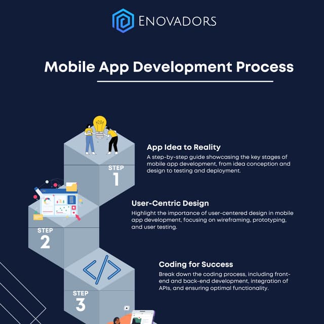 Mobile App Development Process - Enovadors