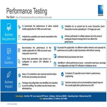 Mobile Application Performance Testing