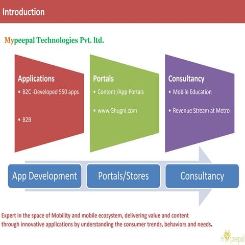 Mobile applications