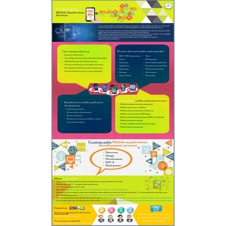 Crm Software Custom Soft | PDF