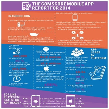 How Mobile Stacked up in 2014