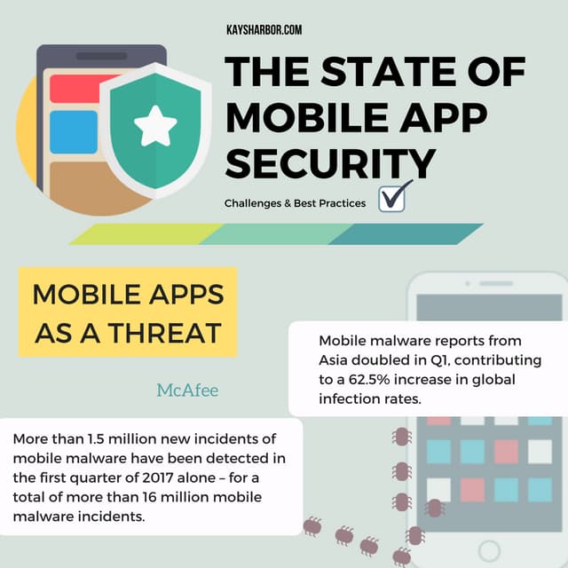 The state of mobile app security 