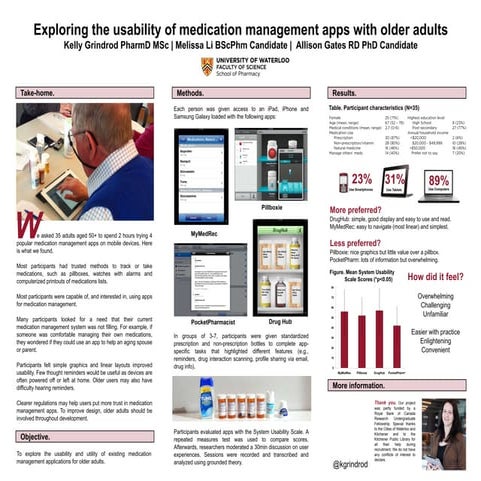 Stanford Medicine X Poster: Mobile medication apps for older adults