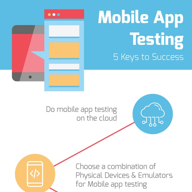 Mobile app testing