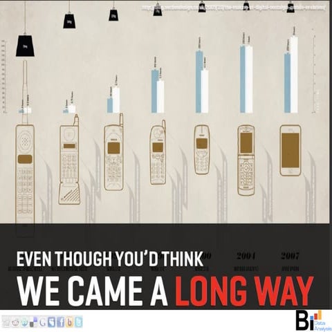 Mobile Development Capability