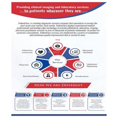 Mobile Clinical Diagnostics