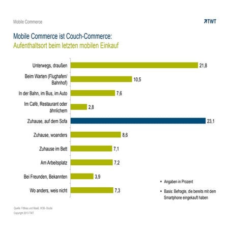 Mobile Commerce: Nutzerfreundlichkeit ist Trumpf 