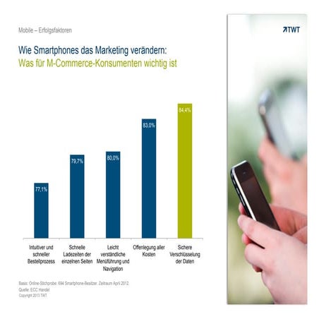 Mobile Erfolgsfaktoren: Wie Smartphones das Marketing verändern