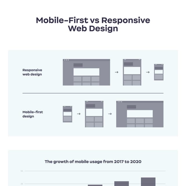 MobileFirst vs Responsive  Design Choose Your Fighter PDF