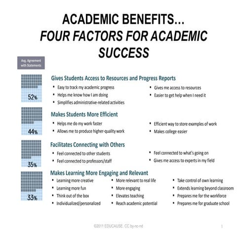 Mobile four factors-success