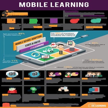 Mobile learning