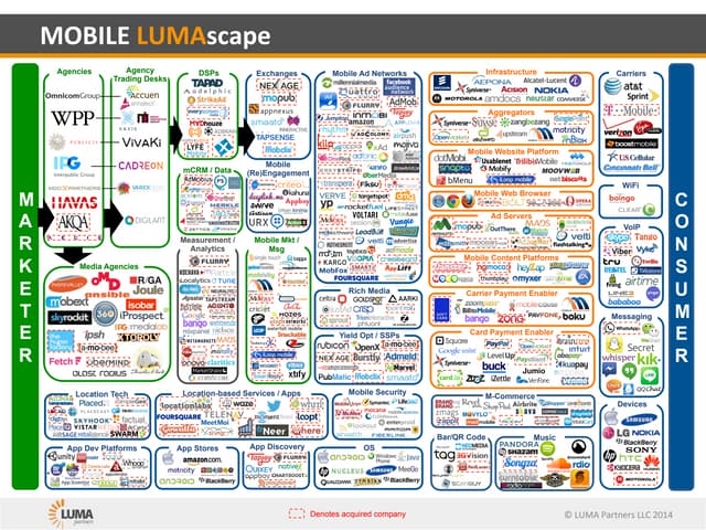 MOBILE LUMAscape
