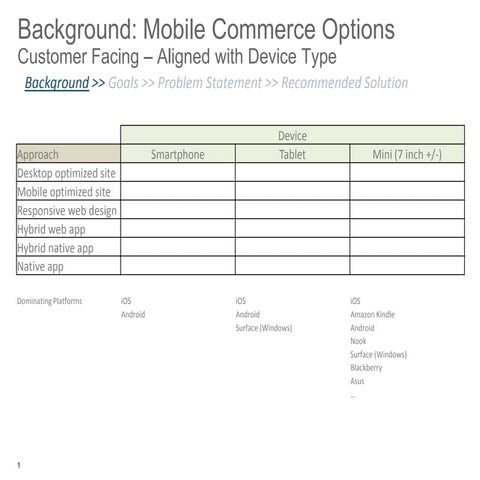 Mobile Commerce - Strategic Choices
