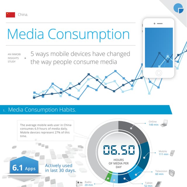 Global Media Consumption: The Digital Reality | PPTX