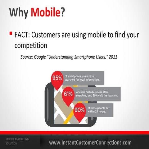 Your Business Needs a Mobile Solution