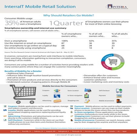 Mobile retail solution