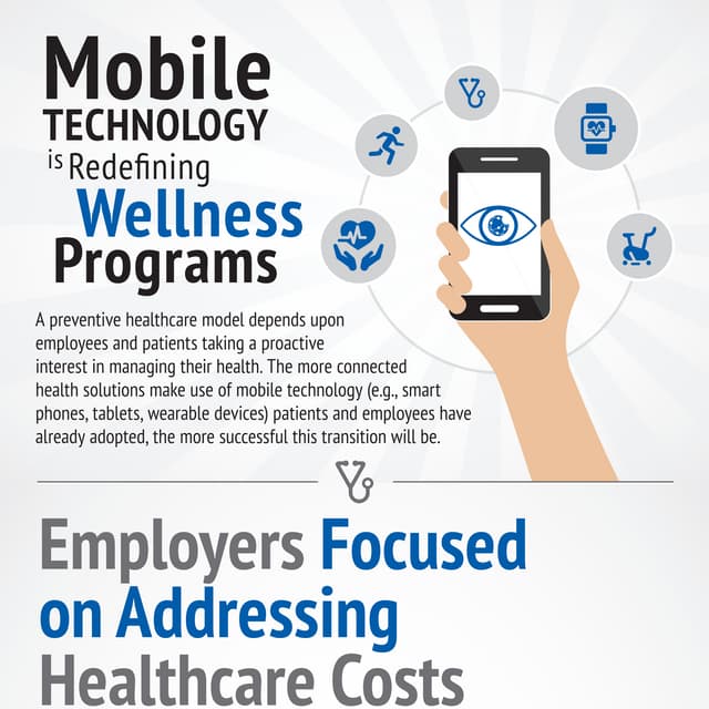 Mobile technology is redefining wellness programs